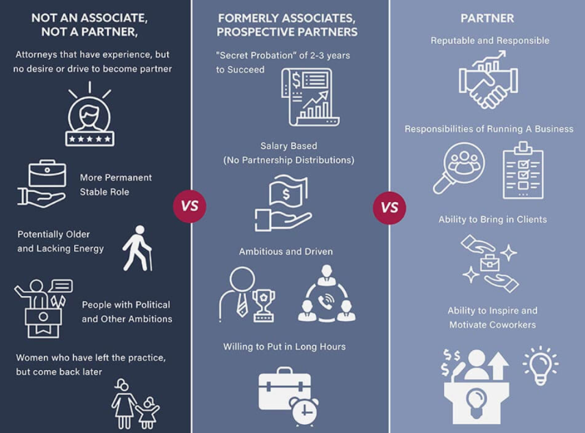 what-do-legal-titles-mean-lawfuellawjobs