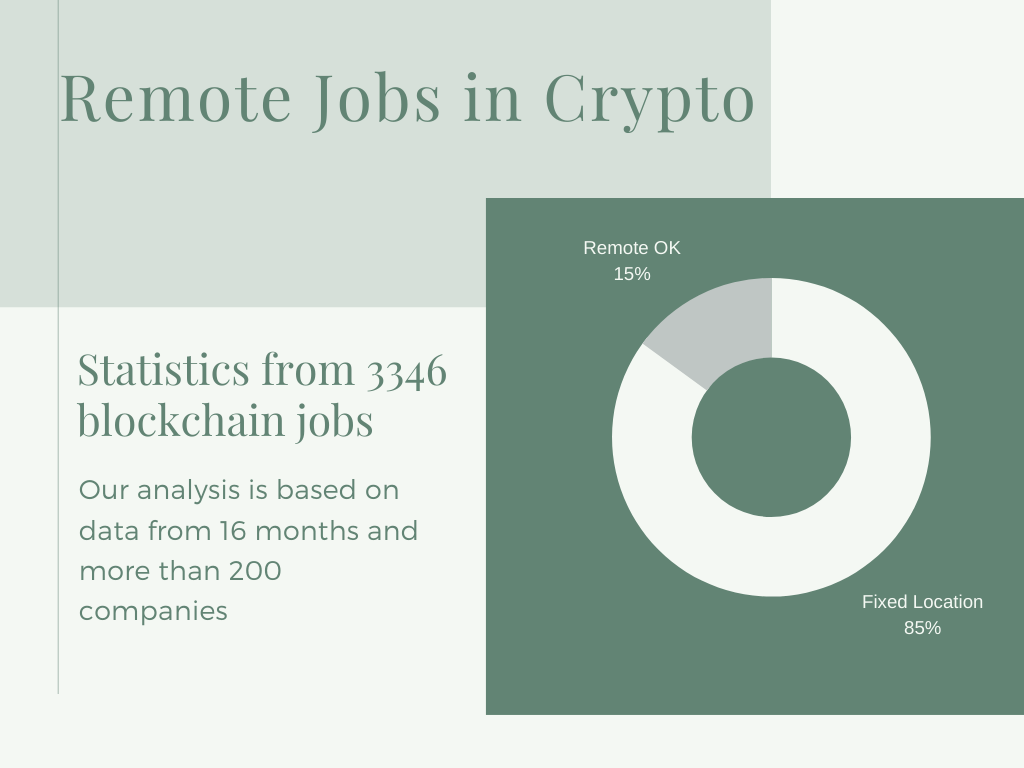 Lots of job opportunities for remote workers in crypto | Crypto Careers
